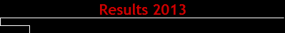 Results 2013